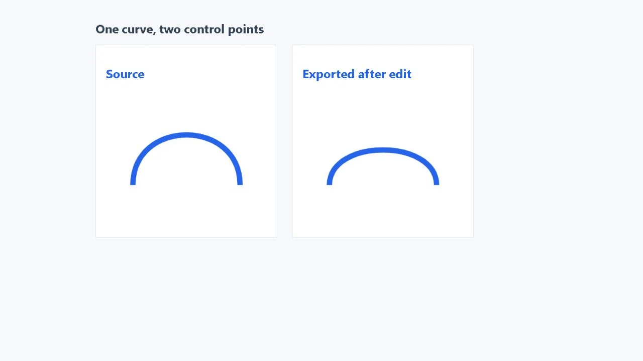 Original and edited SVG curves rendered in the same blue colour with equal viewport dimensions